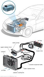 See C1336 repair manual